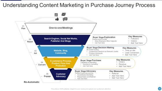 Purchase_Journey_Ppt_PowerPoint_Presentation_Complete_Deck_With_Slides_Slide_10.jpg