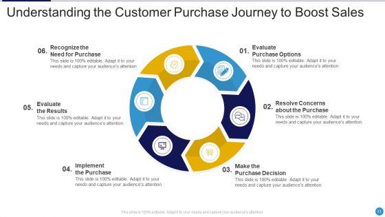 Purchase_Journey_Ppt_PowerPoint_Presentation_Complete_Deck_With_Slides_Slide_11.jpg