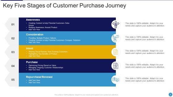Purchase_Journey_Ppt_PowerPoint_Presentation_Complete_Deck_With_Slides_Slide_6.jpg