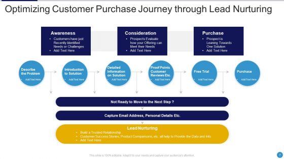 Purchase_Journey_Ppt_PowerPoint_Presentation_Complete_Deck_With_Slides_Slide_7.jpg