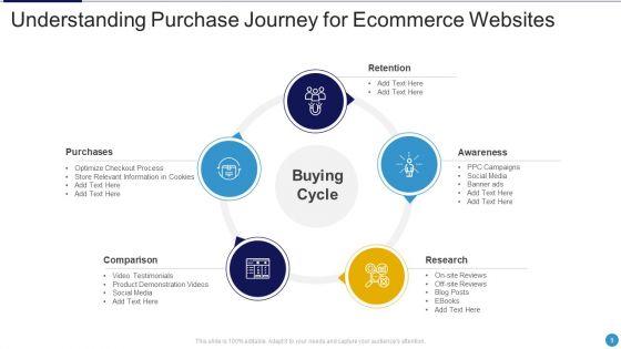 Purchase_Journey_Ppt_PowerPoint_Presentation_Complete_Deck_With_Slides_Slide_9.jpg