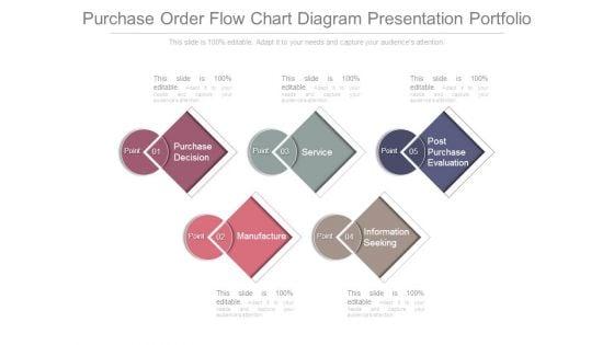 Purchase_Order_Flow_Chart_Diagram_Presentation_Portfolio_1.jpg