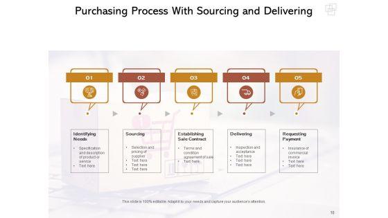 Purchase_Order_Process_Steps_And_Procedures_Delivering_Sourcing_Problem_Ppt_PowerPoint_Presentation_Complete_Deck_Slide_10.jpg