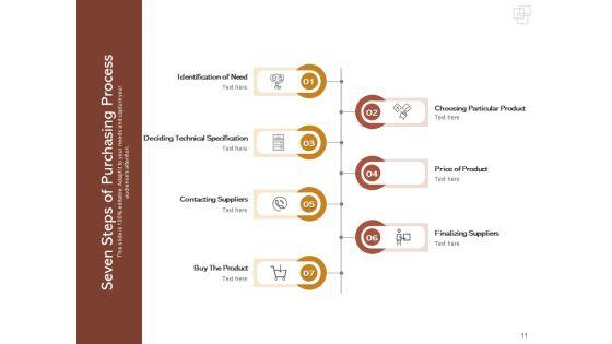 Purchase_Order_Process_Steps_And_Procedures_Delivering_Sourcing_Problem_Ppt_PowerPoint_Presentation_Complete_Deck_Slide_11.jpg