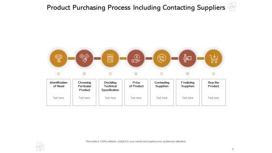 Purchase_Order_Process_Steps_And_Procedures_Delivering_Sourcing_Problem_Ppt_PowerPoint_Presentation_Complete_Deck_Slide_3.jpg