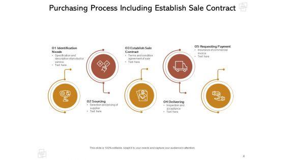 Purchase_Order_Process_Steps_And_Procedures_Delivering_Sourcing_Problem_Ppt_PowerPoint_Presentation_Complete_Deck_Slide_4.jpg