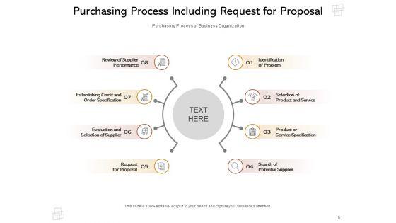Purchase_Order_Process_Steps_And_Procedures_Delivering_Sourcing_Problem_Ppt_PowerPoint_Presentation_Complete_Deck_Slide_5.jpg