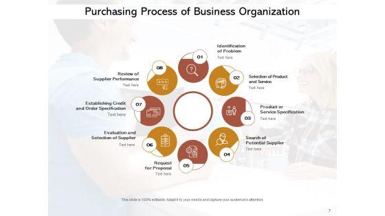 Purchase_Order_Process_Steps_And_Procedures_Delivering_Sourcing_Problem_Ppt_PowerPoint_Presentation_Complete_Deck_Slide_7.jpg