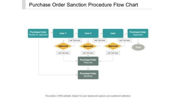 Purchase_Order_Sanction_Procedure_Flow_Chart_Ppt_PowerPoint_Presentation_Summary_Show_Slide_1.jpg