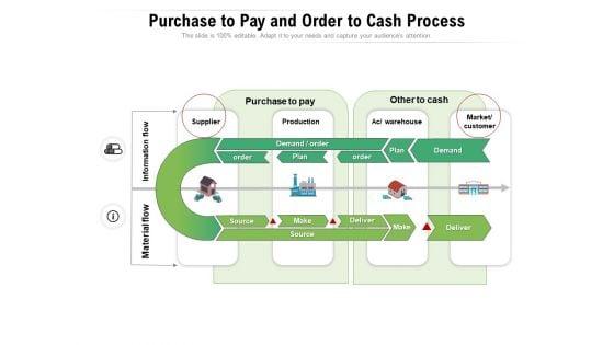 Purchase_To_Pay_And_Order_To_Cash_Process_Ppt_PowerPoint_Presentation_File_Layouts_PDF_Slide_1.jpg