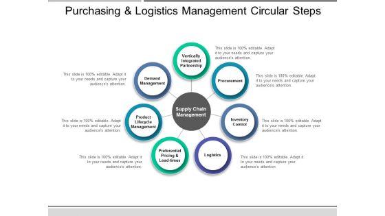 Purchasing_And_Logistics_Management_Circular_Steps_Ppt_PowerPoint_Presentation_Infographics_Portrait_Slide_1.jpg