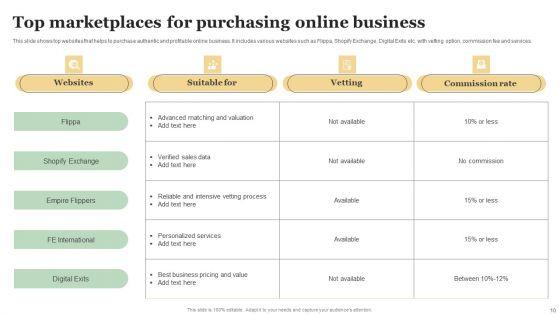 Purchasing_Business_Ppt_PowerPoint_Presentation_Complete_Deck_With_Slides_Slide_10.jpg