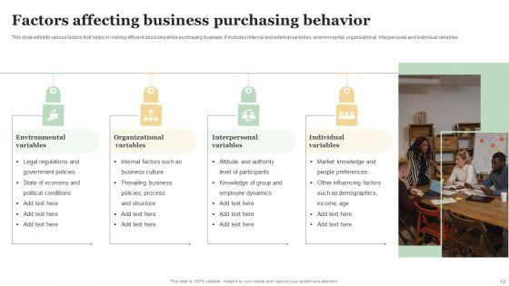 Purchasing_Business_Ppt_PowerPoint_Presentation_Complete_Deck_With_Slides_Slide_13.jpg