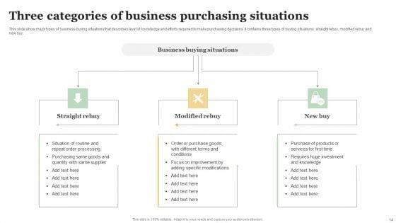 Purchasing_Business_Ppt_PowerPoint_Presentation_Complete_Deck_With_Slides_Slide_14.jpg