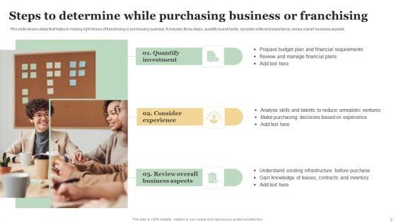Purchasing_Business_Ppt_PowerPoint_Presentation_Complete_Deck_With_Slides_Slide_3.jpg