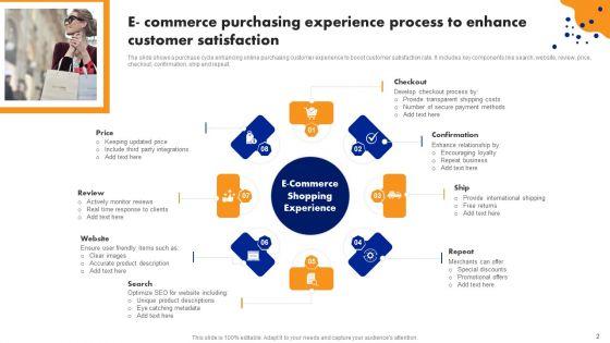 Purchasing_Experience_Ppt_PowerPoint_Presentation_Complete_Deck_With_Slides_Slide_2.jpg