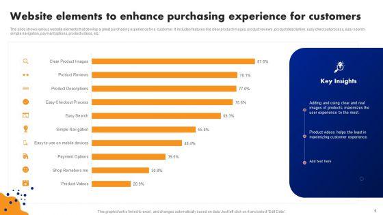 Purchasing_Experience_Ppt_PowerPoint_Presentation_Complete_Deck_With_Slides_Slide_5.jpg