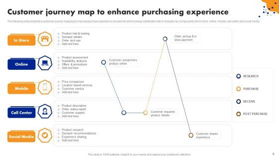 Purchasing_Experience_Ppt_PowerPoint_Presentation_Complete_Deck_With_Slides_Slide_6.jpg
