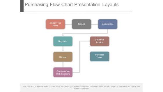 Purchasing_Flow_Chart_Presentation_Layouts_1.jpg