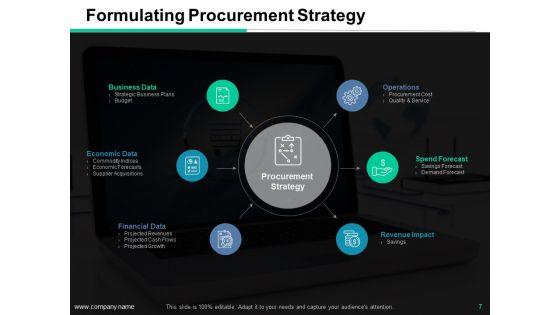 Purchasing_Goods_And_Services_Process_Ppt_PowerPoint_Presentation_Complete_Deck_With_Slides_Slide_7.jpg