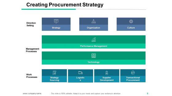Purchasing_Goods_And_Services_Process_Ppt_PowerPoint_Presentation_Complete_Deck_With_Slides_Slide_8.jpg