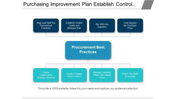 Purchasing_Improvement_Plan_Establish_Control_And_Minimize_Risk_Ppt_PowerPoint_Presentation_Slides_Visual_Aids_Slide_1.jpg