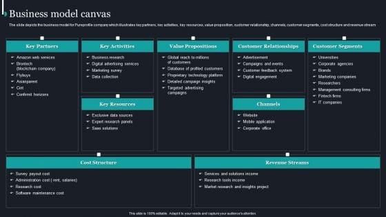 Pureprofile_Business_Overview_Business_Model_Canvas_Ppt_Gallery_Good_PDF_Slide_1.jpg