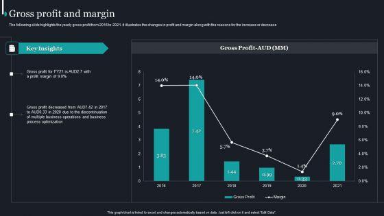Pureprofile_Business_Overview_Gross_Profit_And_Margin_Topics_PDF_Slide_1.jpg