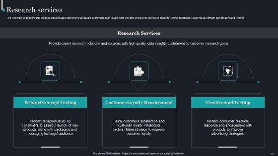 Pureprofile_Business_Overview_Ppt_PowerPoint_Presentation_Complete_Deck_With_Slides_Slide_10.jpg
