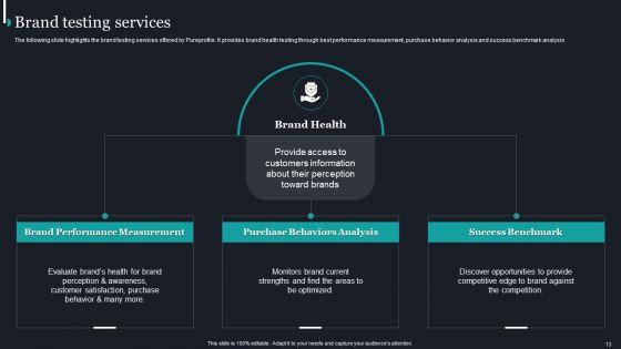 Pureprofile_Business_Overview_Ppt_PowerPoint_Presentation_Complete_Deck_With_Slides_Slide_13.jpg