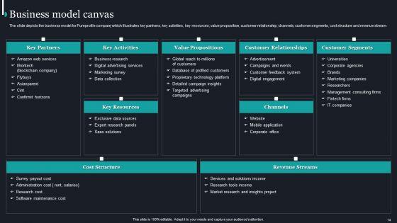 Pureprofile_Business_Overview_Ppt_PowerPoint_Presentation_Complete_Deck_With_Slides_Slide_14.jpg