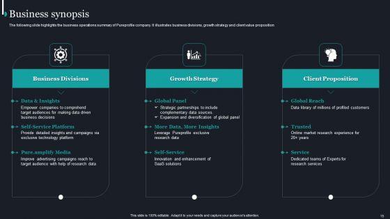 Pureprofile_Business_Overview_Ppt_PowerPoint_Presentation_Complete_Deck_With_Slides_Slide_15.jpg