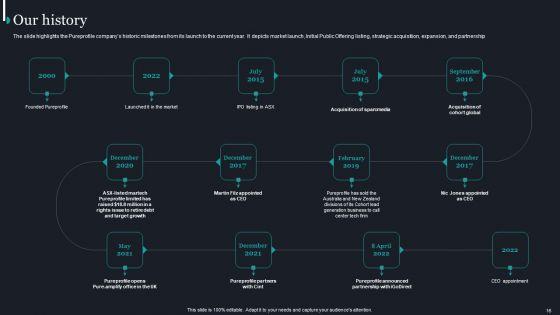 Pureprofile_Business_Overview_Ppt_PowerPoint_Presentation_Complete_Deck_With_Slides_Slide_16.jpg