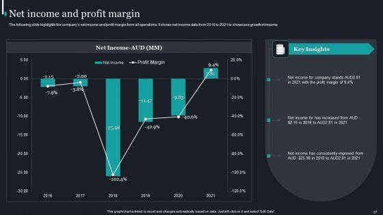 Pureprofile_Business_Overview_Ppt_PowerPoint_Presentation_Complete_Deck_With_Slides_Slide_27.jpg