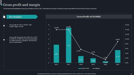 Pureprofile_Business_Overview_Ppt_PowerPoint_Presentation_Complete_Deck_With_Slides_Slide_29.jpg