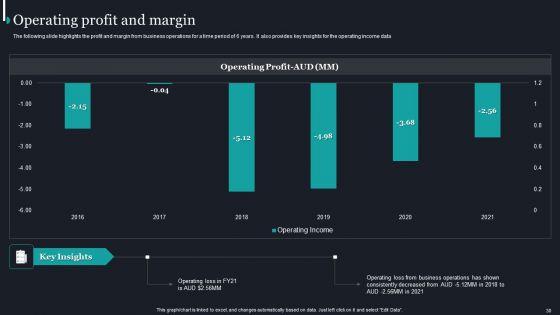 Pureprofile_Business_Overview_Ppt_PowerPoint_Presentation_Complete_Deck_With_Slides_Slide_30.jpg