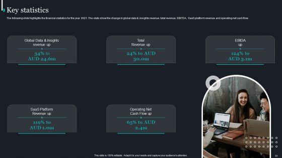 Pureprofile_Business_Overview_Ppt_PowerPoint_Presentation_Complete_Deck_With_Slides_Slide_33.jpg