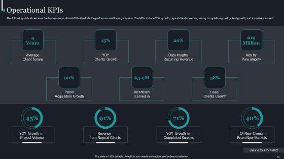 Pureprofile_Business_Overview_Ppt_PowerPoint_Presentation_Complete_Deck_With_Slides_Slide_34.jpg