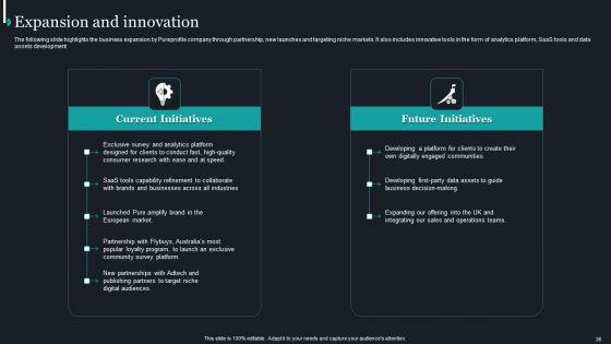 Pureprofile_Business_Overview_Ppt_PowerPoint_Presentation_Complete_Deck_With_Slides_Slide_36.jpg