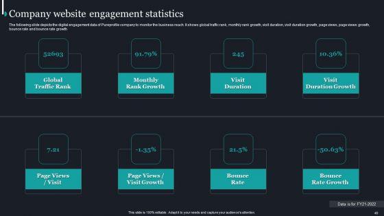 Pureprofile_Business_Overview_Ppt_PowerPoint_Presentation_Complete_Deck_With_Slides_Slide_40.jpg