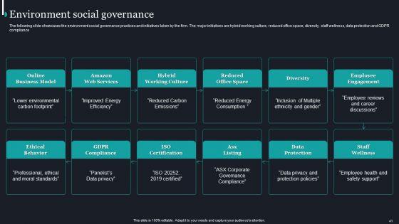 Pureprofile_Business_Overview_Ppt_PowerPoint_Presentation_Complete_Deck_With_Slides_Slide_41.jpg