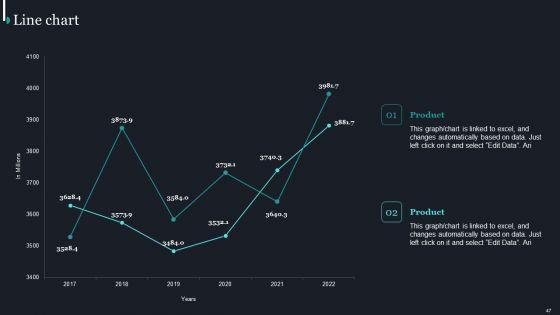 Pureprofile_Business_Overview_Ppt_PowerPoint_Presentation_Complete_Deck_With_Slides_Slide_47.jpg