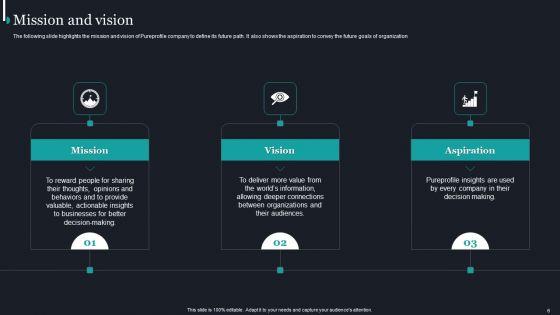 Pureprofile_Business_Overview_Ppt_PowerPoint_Presentation_Complete_Deck_With_Slides_Slide_6.jpg