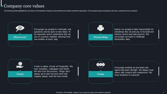 Pureprofile_Business_Overview_Ppt_PowerPoint_Presentation_Complete_Deck_With_Slides_Slide_7.jpg
