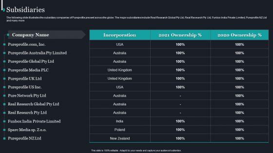 Pureprofile_Business_Overview_Subsidiaries_Ppt_Infographics_Infographic_Template_PDF_Slide_1.jpg