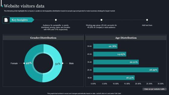 Pureprofile_Business_Overview_Website_Visitors_Data_Ppt_Show_Design_Templates_PDF_Slide_1.jpg