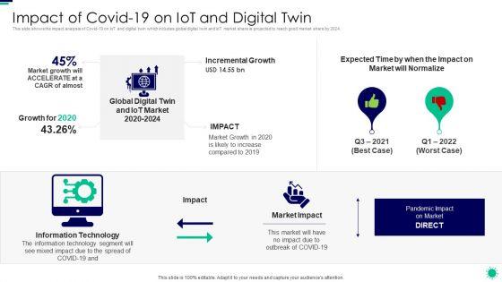Purpose_Digital_Twin_Internet_Things_Reducing_Costs_After_COVID_Era_Impact_Of_Covid_19_On_Iot_Sample_PDF_Slide_1.jpg