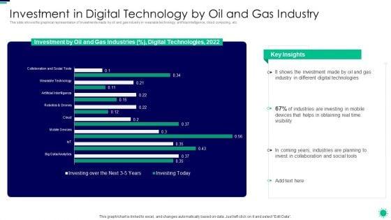Purpose_Digital_Twin_Internet_Things_Reducing_Costs_After_COVID_Era_Investment_In_Digital_Technology_Information_PDF_Slide_1.jpg