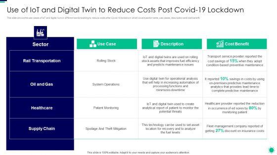 Purpose_Digital_Twin_Internet_Things_Reducing_Costs_After_COVID_Era_Use_Of_Iot_And_Digital_Brochure_PDF_Slide_1.jpg