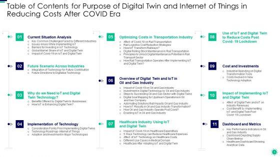 Purpose_Of_Digital_Twin_And_Internet_Of_Things_In_Reducing_Costs_After_COVID_Era_Ppt_PowerPoint_Presentation_Complete_Deck_With_Slides_Slide_3.jpg